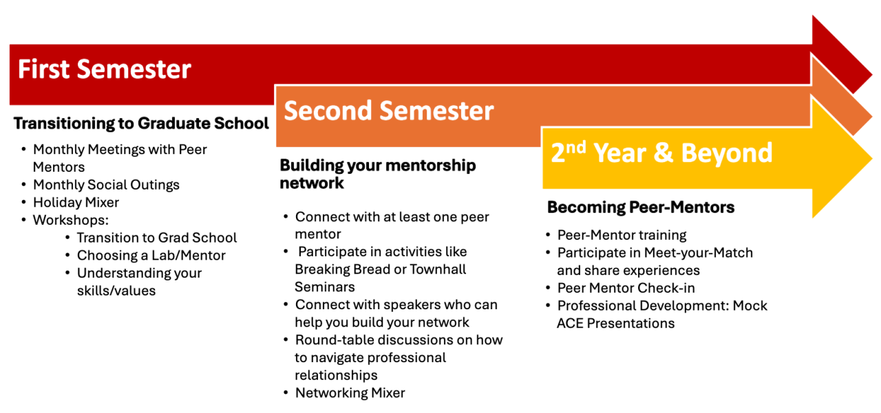 Esprit de Corps curriculum